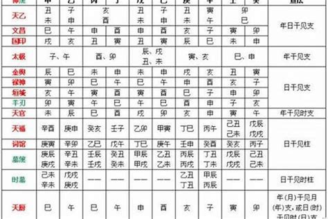 八字喜用色